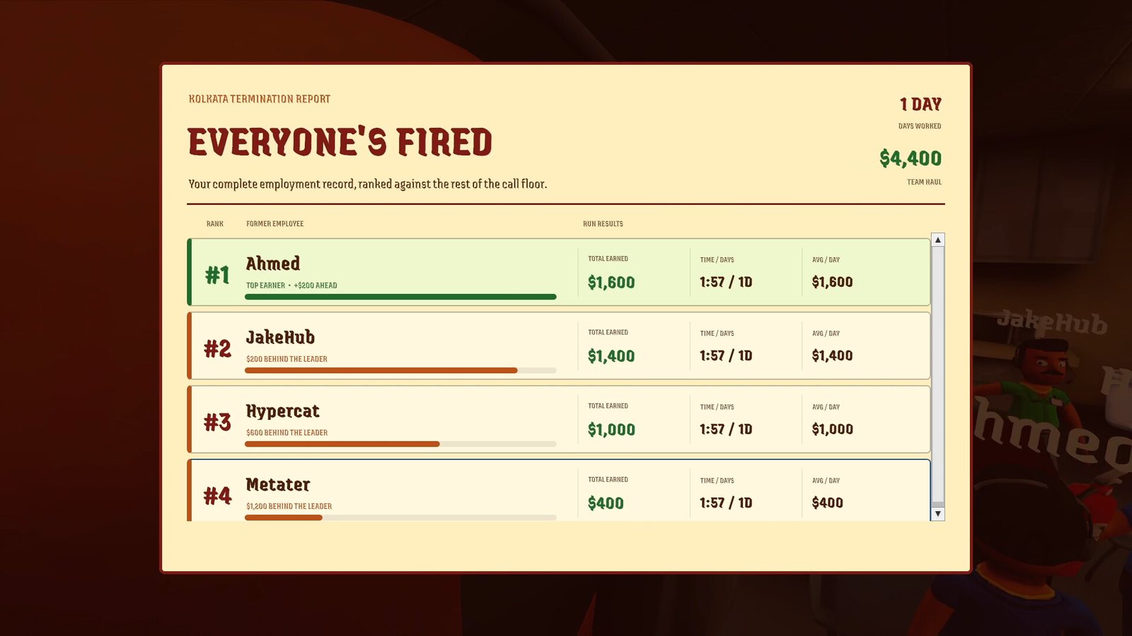 A termination report ranking the floor